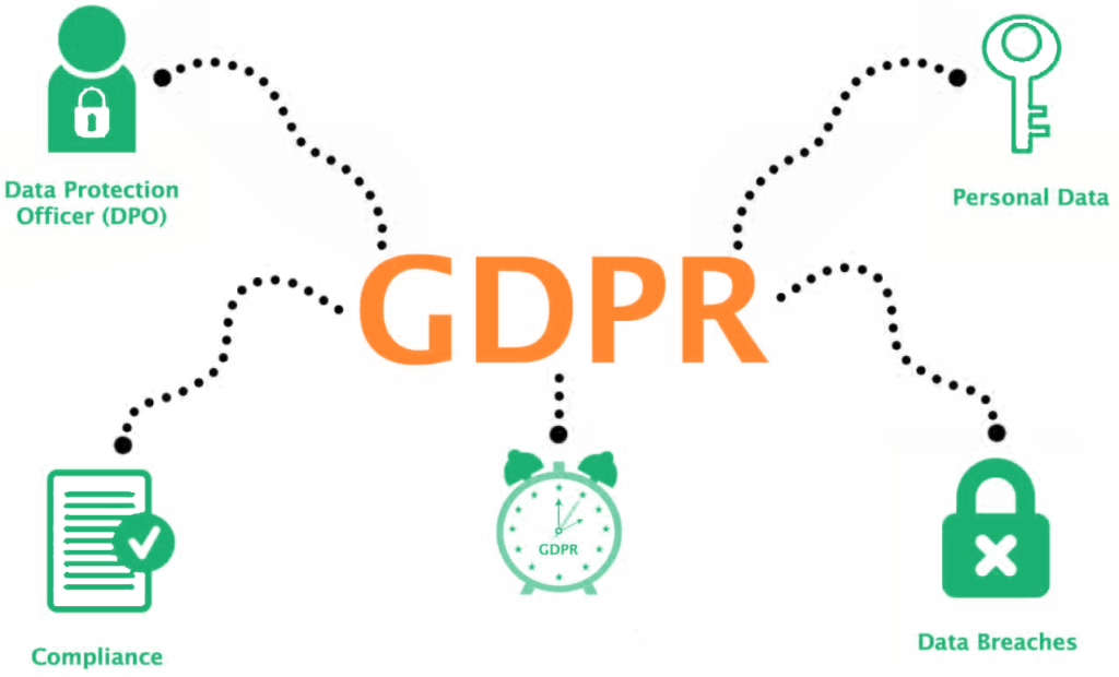 WhatsApp Stock Market Solutions 19 GDPR graphic
