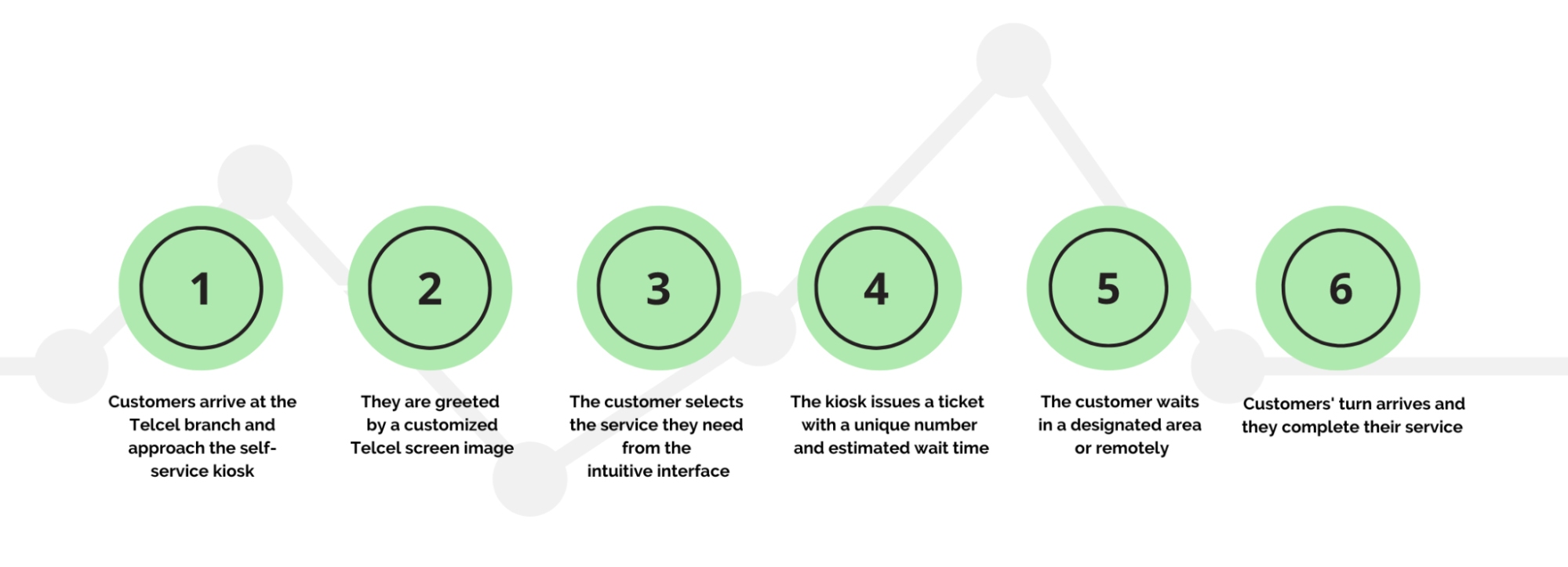 customer journey