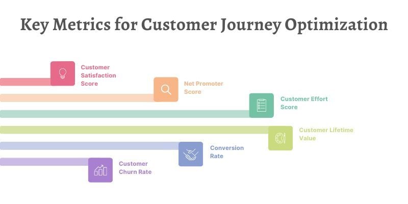 key-metrics-for-customer-journey-optimization 