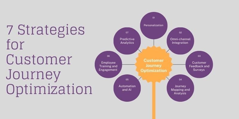 strategies-for-customer-journey-optimization 