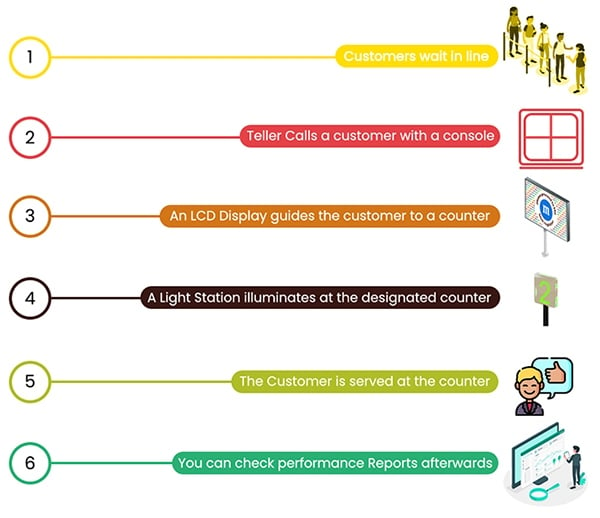 mars customer journey 0