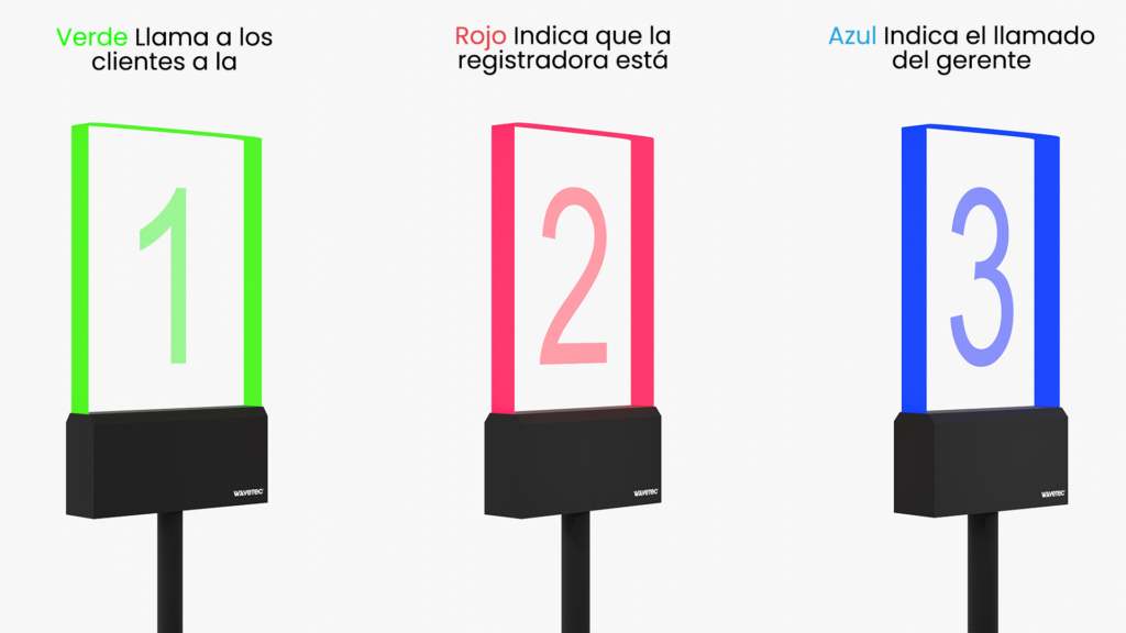 Indicadores del soporte de luz Uno Q