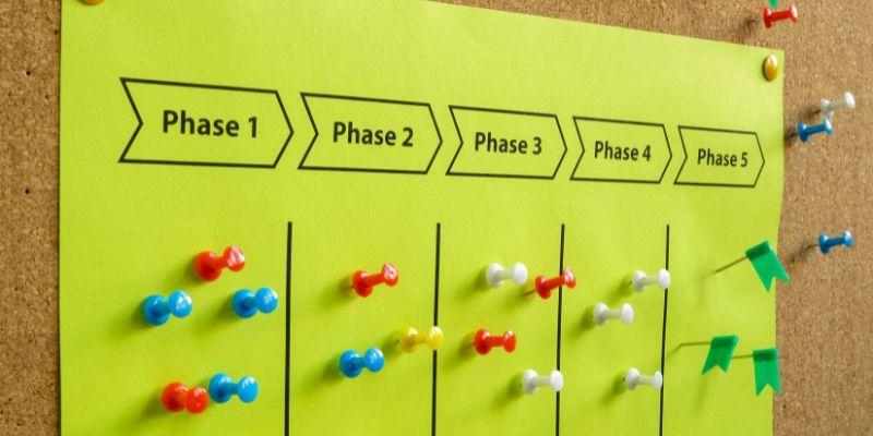 Pin-tacks-and-phases-on-paper-representing-phases-of-retail-banking-customer-journey-map