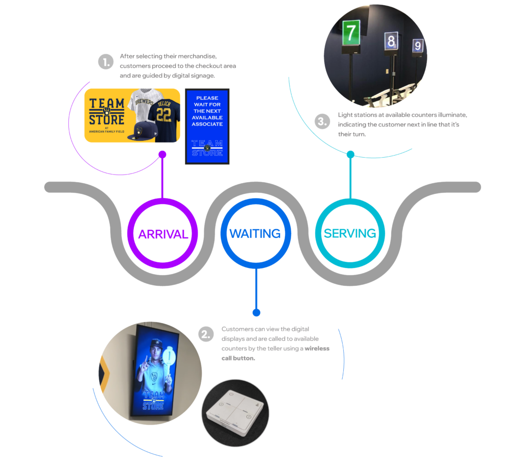 Brewers customer journey