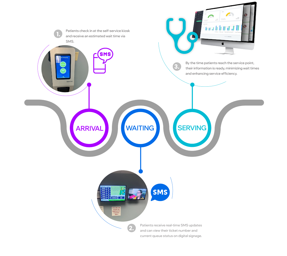 customer journey of liberty regional medical center