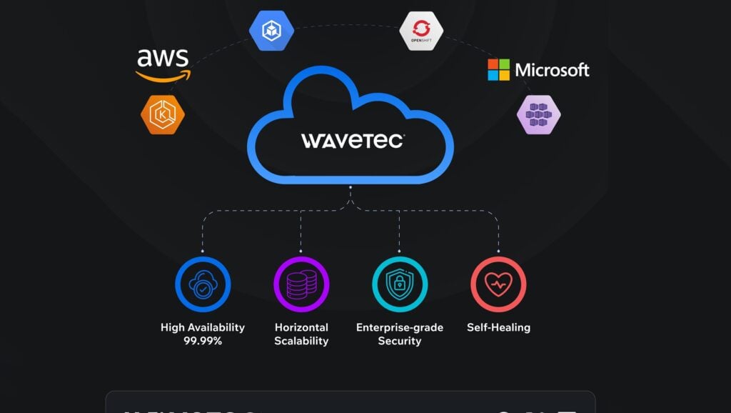 Kubernetes Architecture Implementation