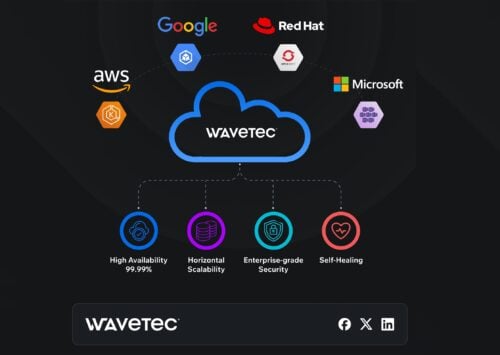 Wavetec’s Cutting-Edge Implementation of Kubernetes Architecture