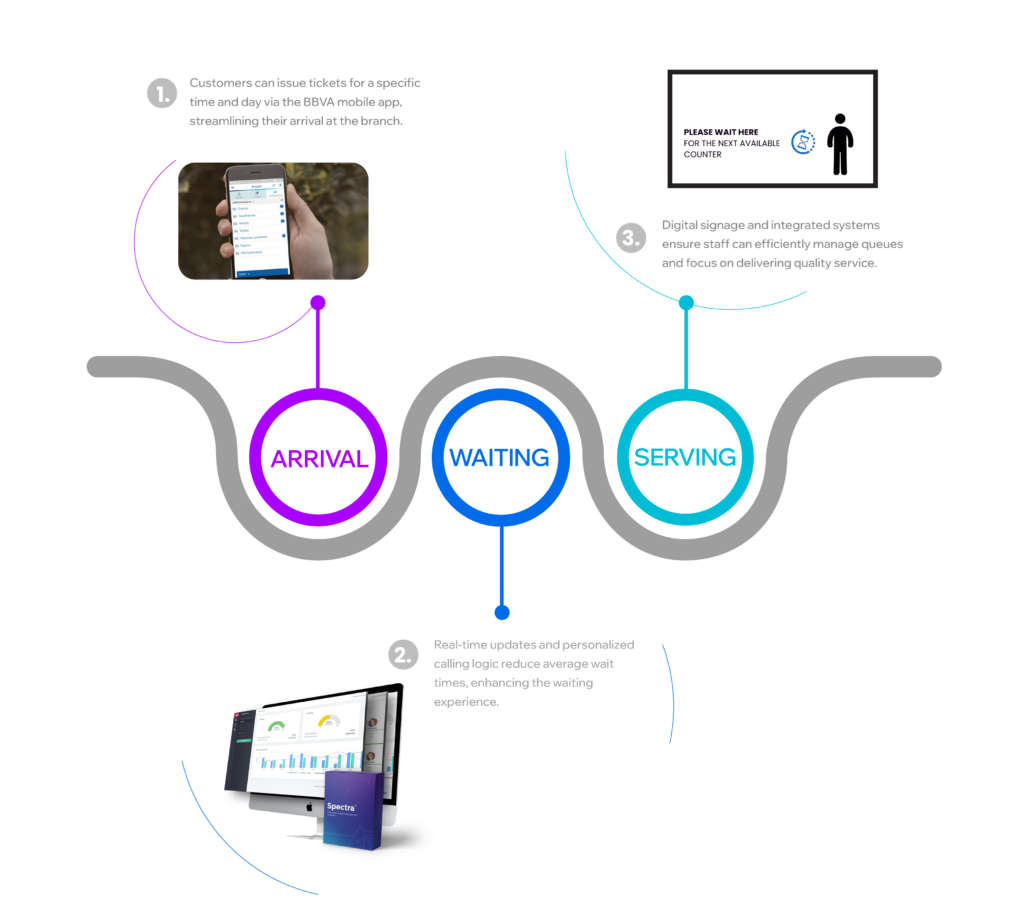 BBVA Peru how it works 1