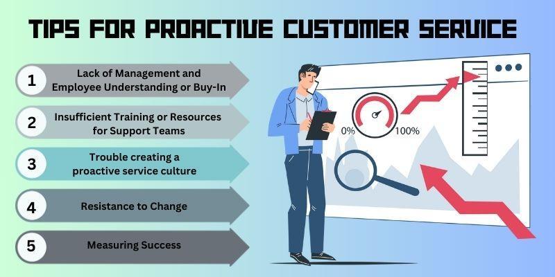 Challenges-to-implementing-proactive-customer-service