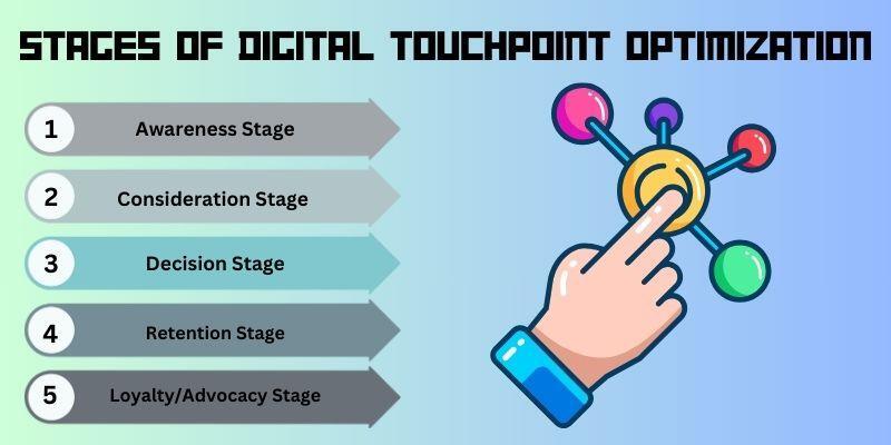 How-to-optimize-digital-touchpoints-relevant-for-your-business