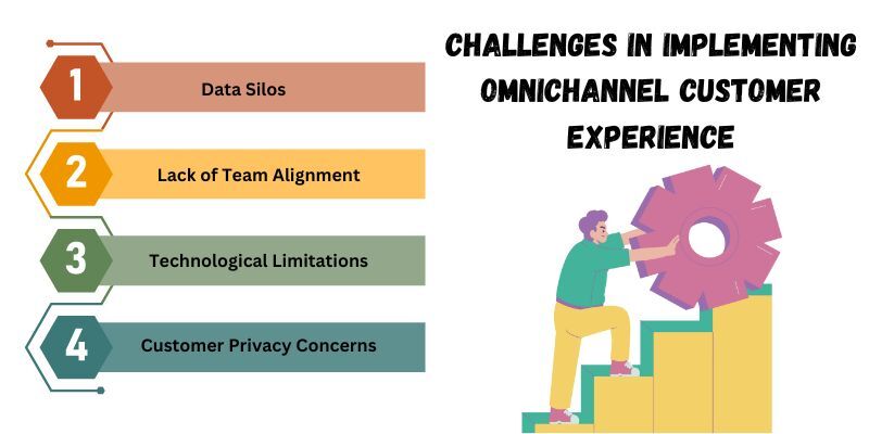 challenges-in-implementing-omnichannel-customer-experience