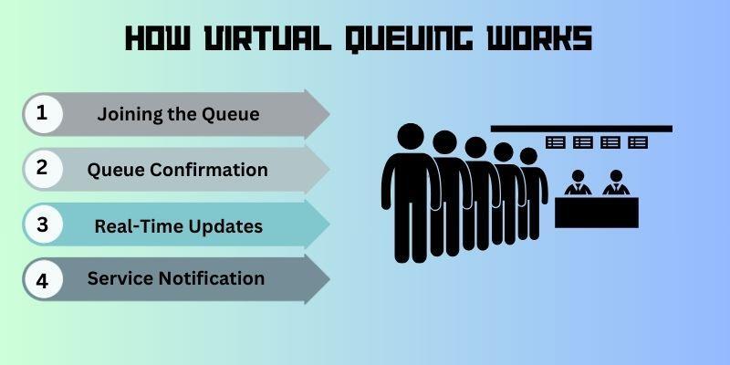 how-does-virtual-queuing-work