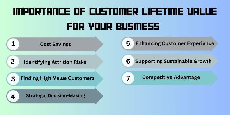 importance-of-customer-lifetime-value-for-your-business