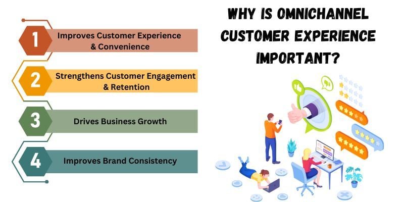 importance-of-omnichannel-customer-experience