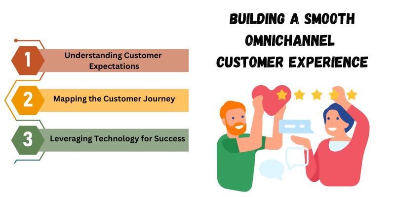 smooth-omnichannel-customer-experience-rated