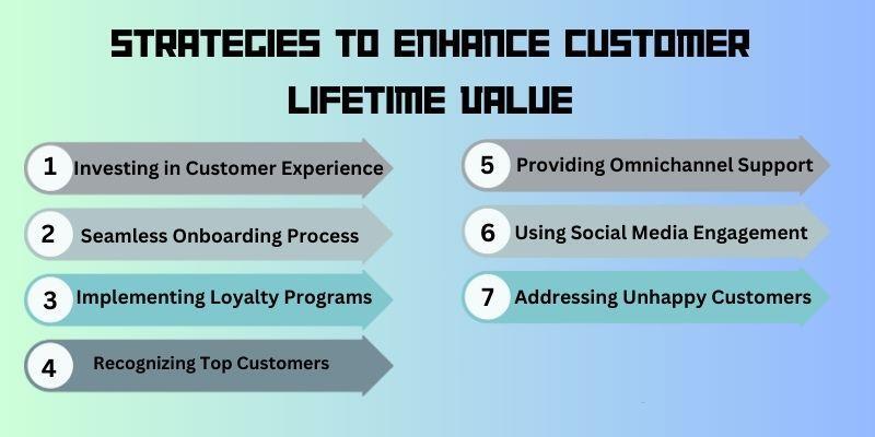 strategies-to-enhance-customer-lifetime-value