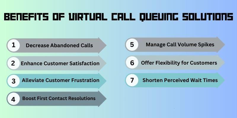 the-benefits-of-virtual-call-queuing solutions