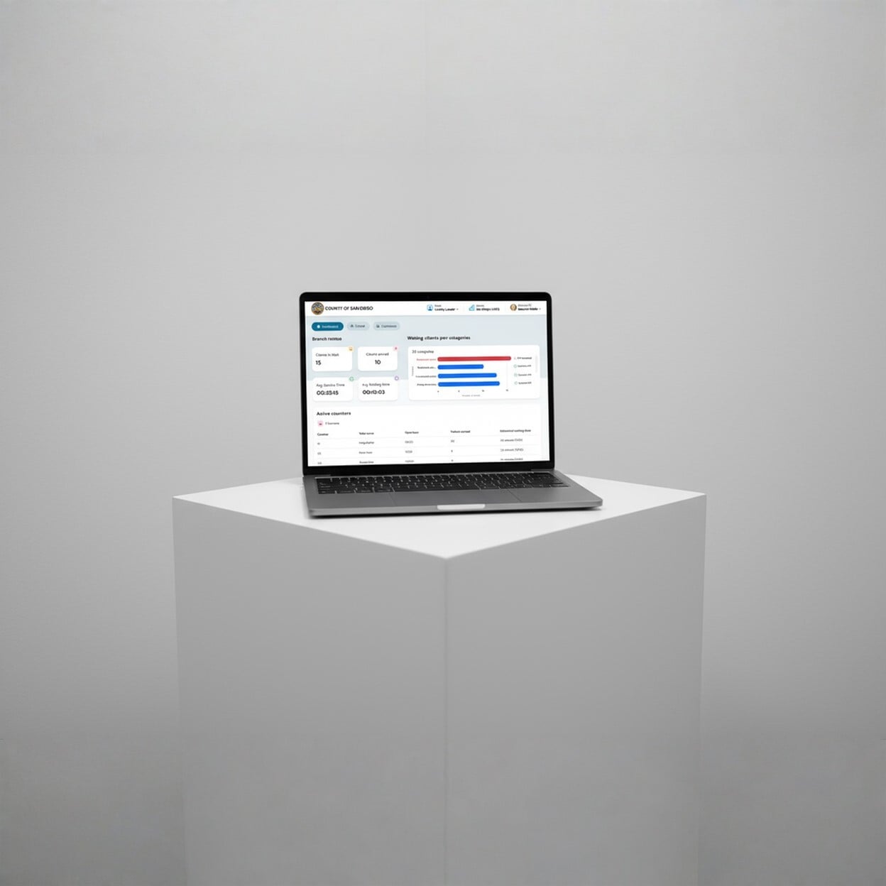 queue management dashboards and analytics wavetec lobby leader