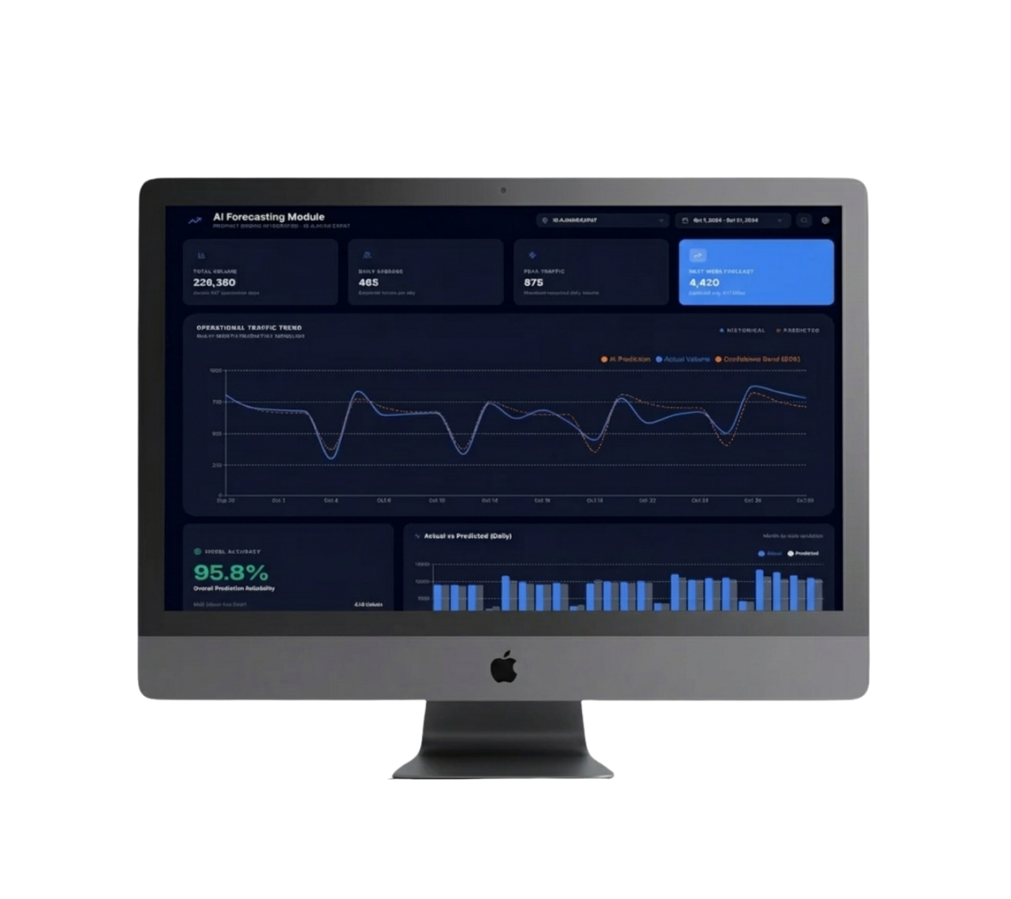ai forecasting final 1